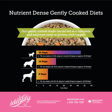 Identity Pet Imagine 95% Beef Gently Cooked Dog Food Recipe