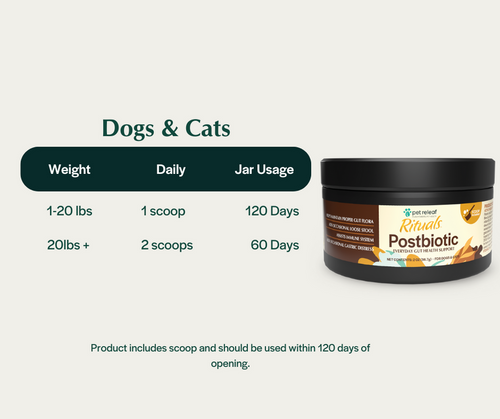 Pet Releaf Postbiotic Gut Health Powder For Dogs & Cats of All Ages (2 oz)
