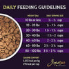 Zignature Select Cuts Turkey Formula Dog Food