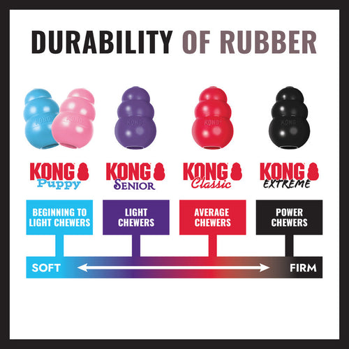 KONG Extreme Ball Dog Toy