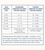 My Perfect Pet Lamb Controlled Phosphorus Specialty Diet
