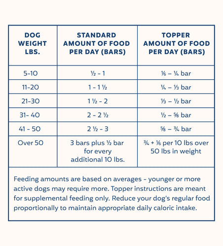 My Perfect Pet Lamb Controlled Phosphorus Specialty Diet