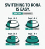 Koha Pure Shreds Shredded Chicken Breast & Duck Entrée for Cats